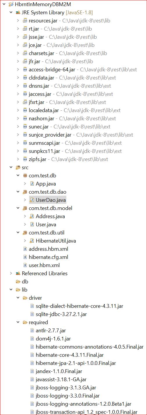 file directory structure