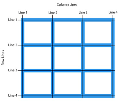 Columns Layout Using diplay property's value : grid - Light, Love ...